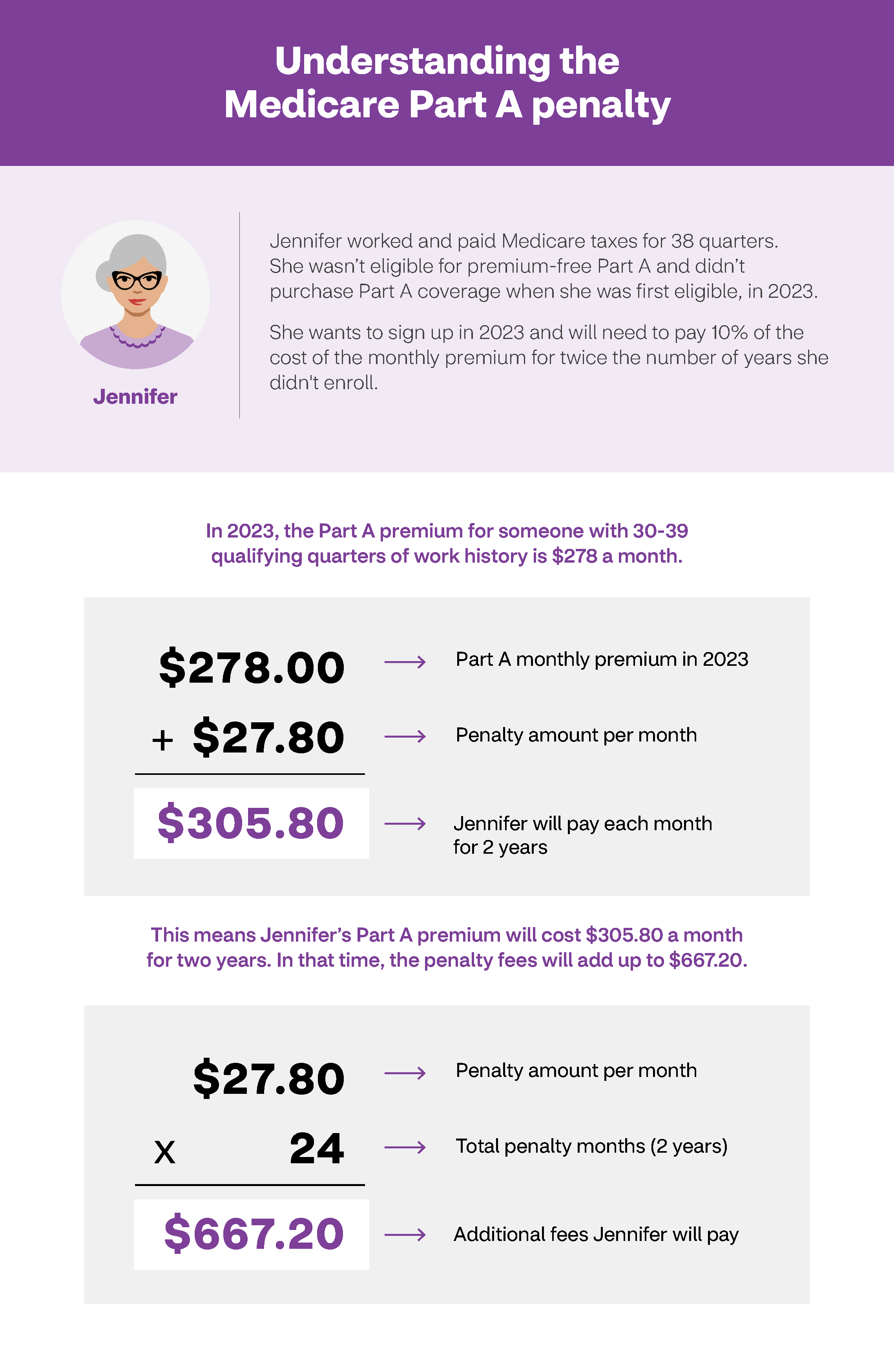 How to avoid late enrollment penalties Aetna Medicare